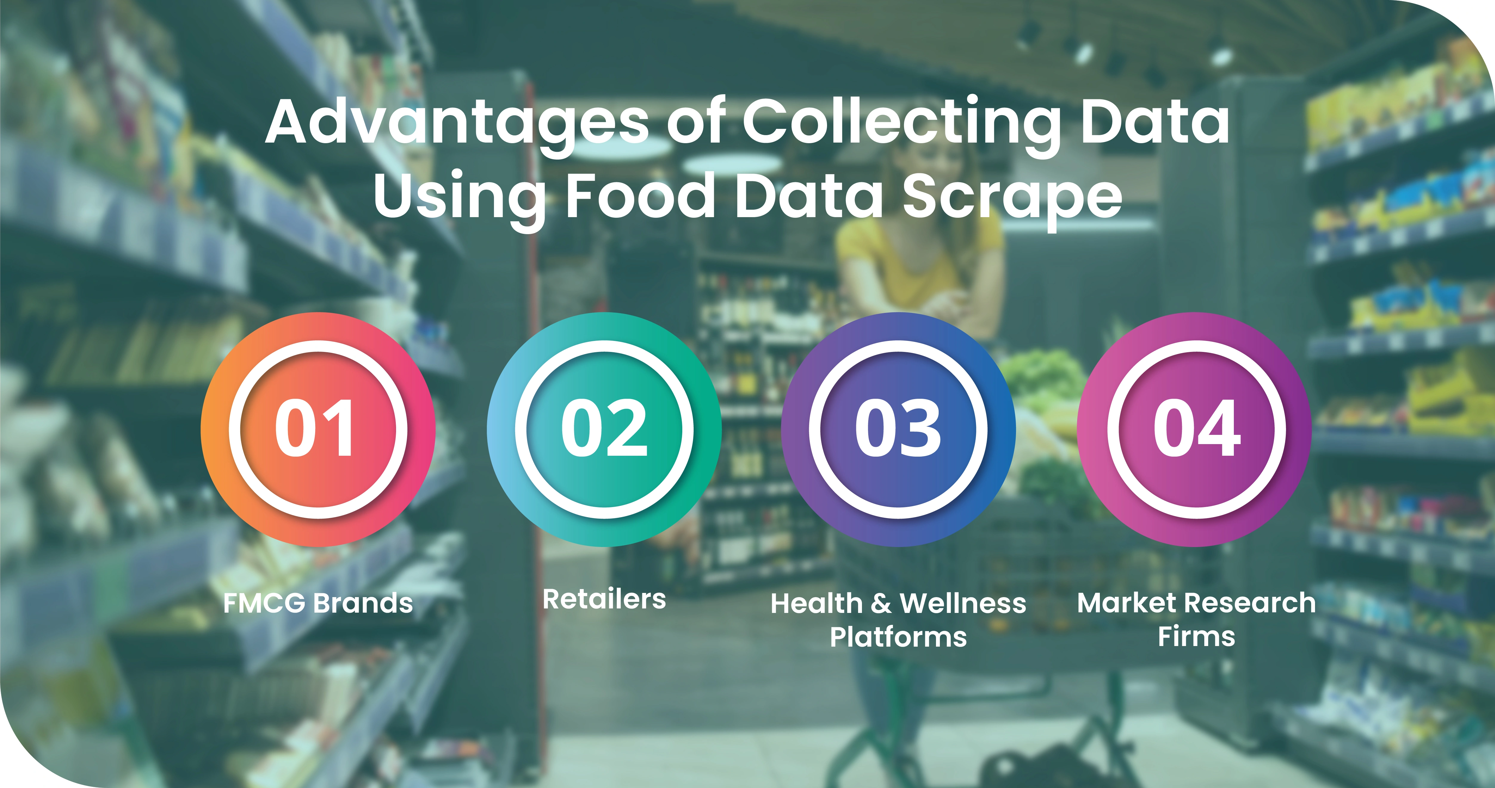 Use Cases Across Industries
